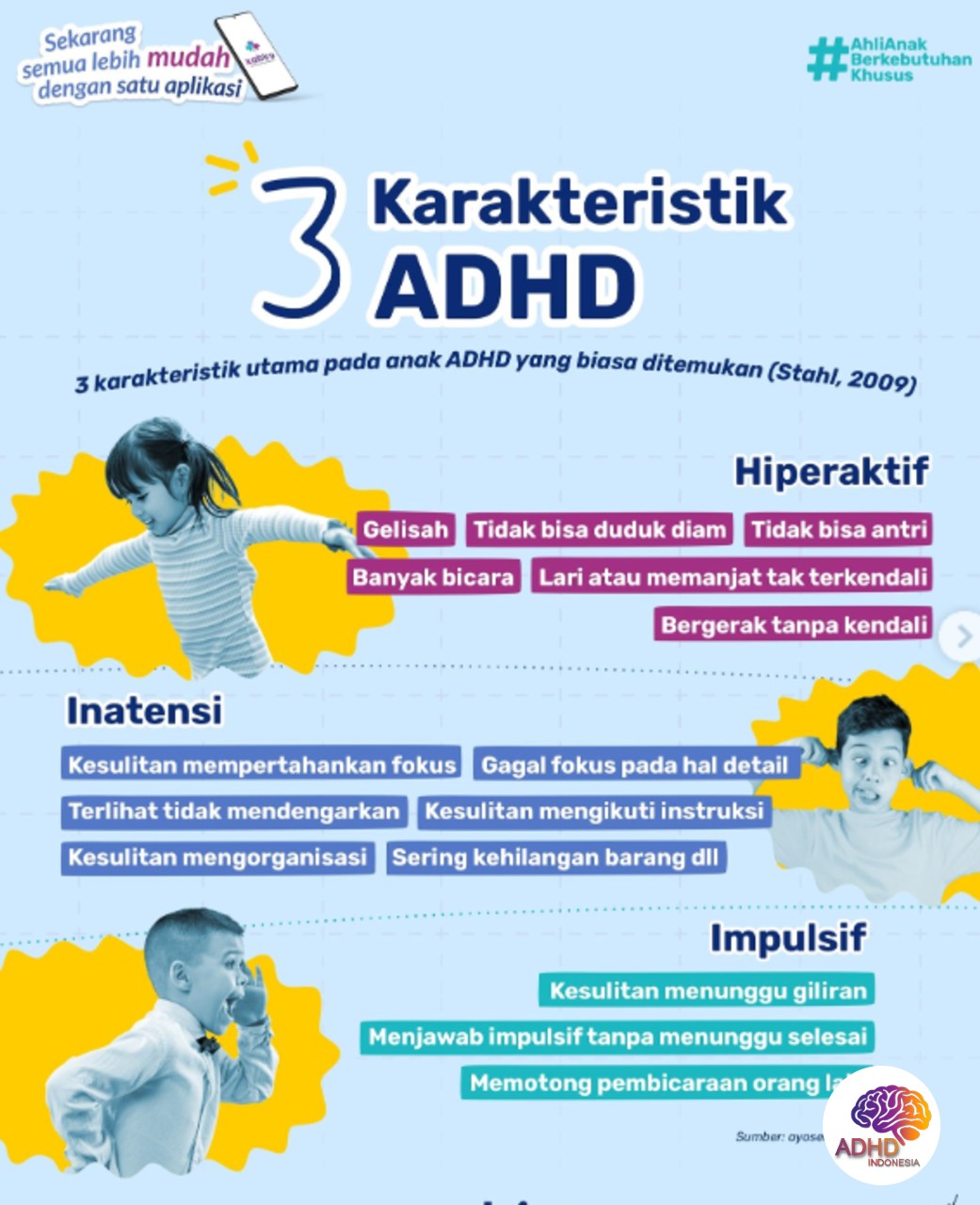 Jenis-Jenis ADHD dan Karakteristik Anak di Kabupaten Badung
