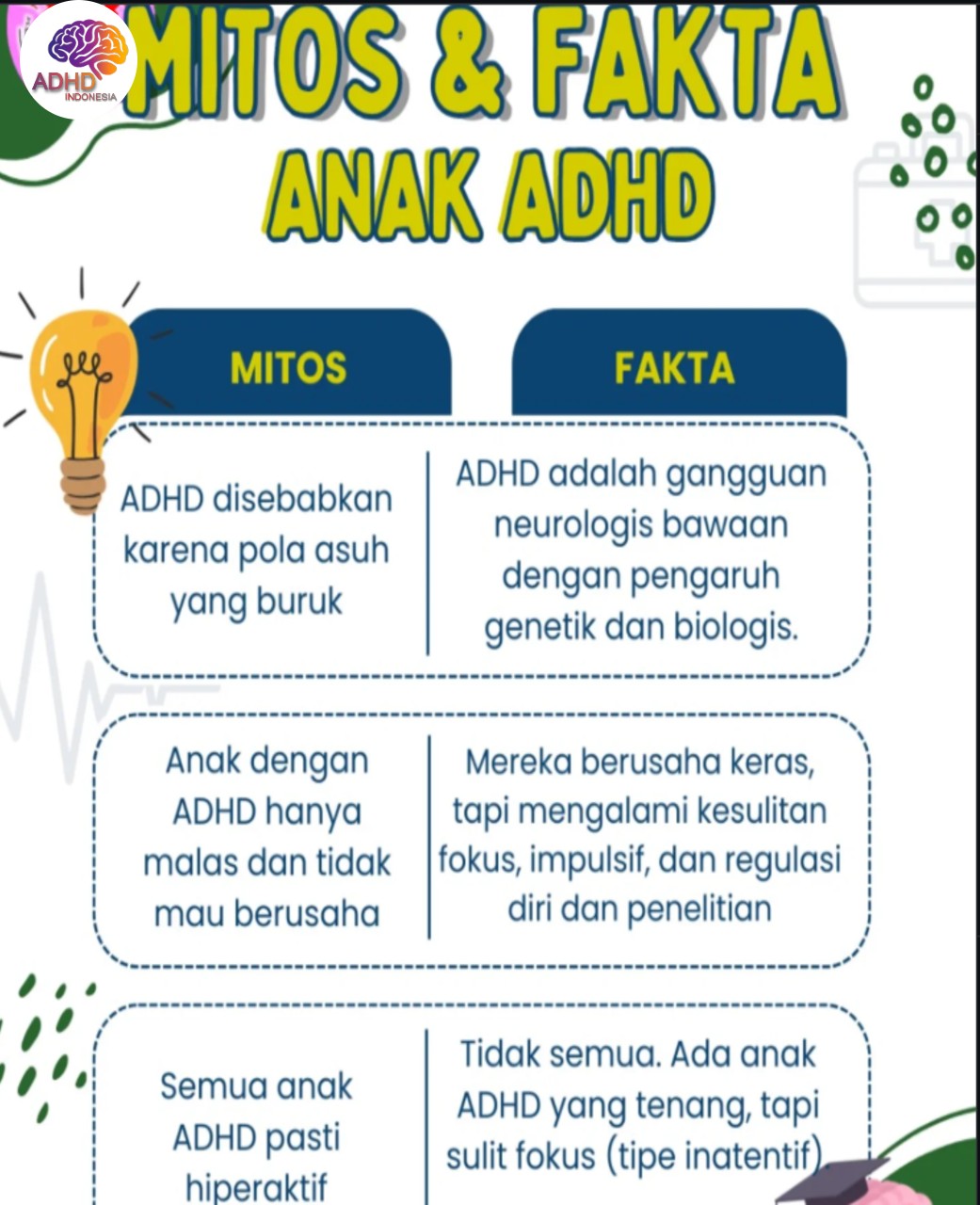 Mitos dan Fakta Seputar ADHD yang Beredar di Kabupaten Badung