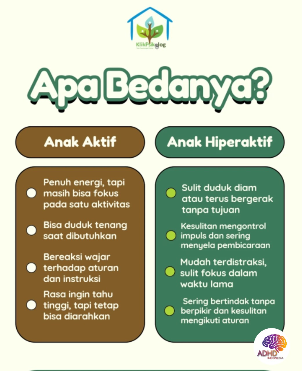 Perbedaan Anak Aktif dan ADHD yang Perlu Dipahami di Kabupaten Badung
